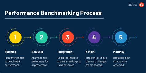 Benchmark Dealer Management Performance with Feedback .